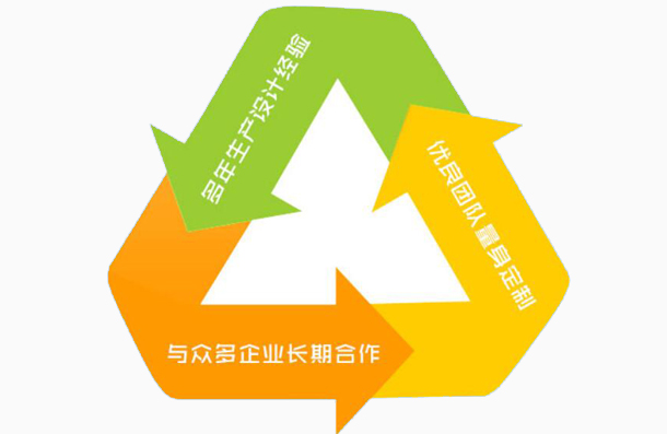 研產一體